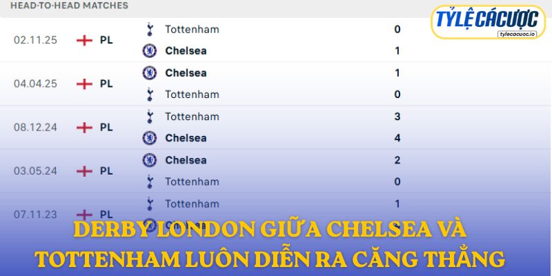 Derby London giữa Chelsea và Tottenham luôn diễn ra căng thẳng