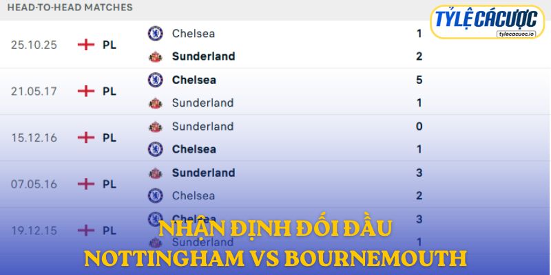 Nhận định đối đầu Nottingham Forest vs Bournemouth