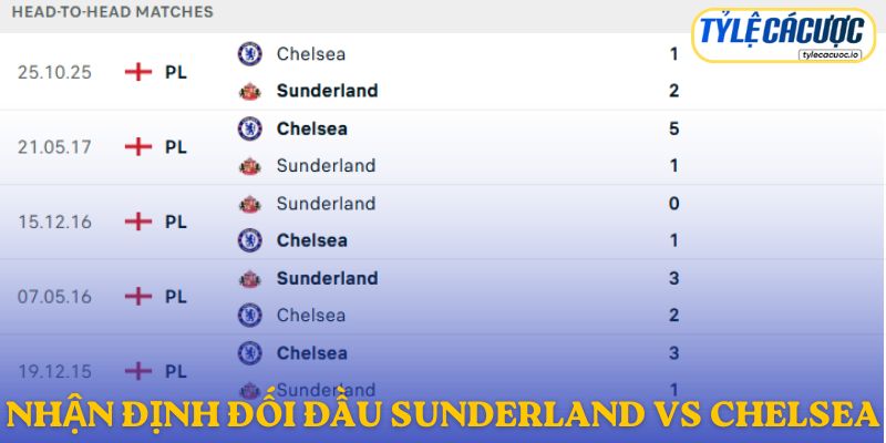 Nhận định đối đầu Sunderland vs Chelsea