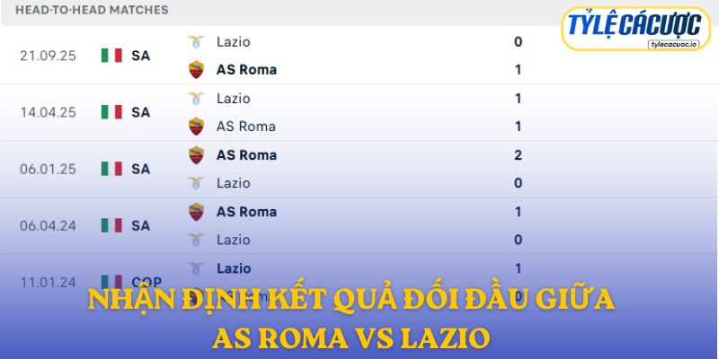 Nhận định kết quả đối đầu giữa AS Roma vs Lazio