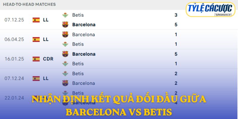Nhận định kết quả đối đầu giữa Barcelona vs Real Betis
