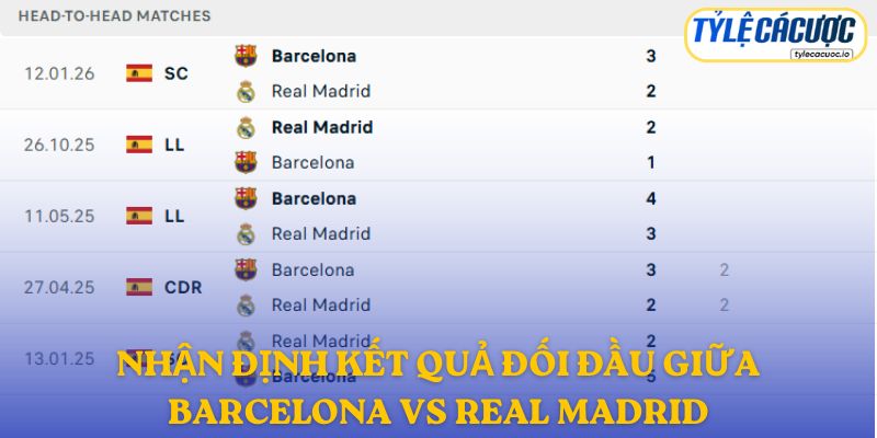 Nhận định kết quả đối đầu giữa Barcelona vs Real Madrid