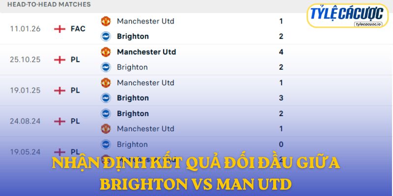 Nhận định kết quả đối đầu giữa Brighton vs Manchester United