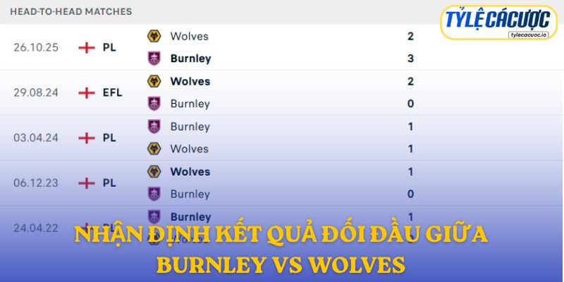Nhận định kết quả đối đầu giữa Burnley vs Wolves