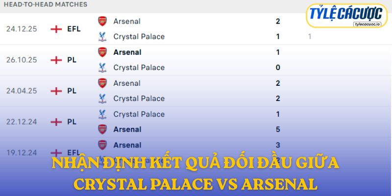 Nhận định kết quả đối đầu giữa Crystal Palace vs Arsenal