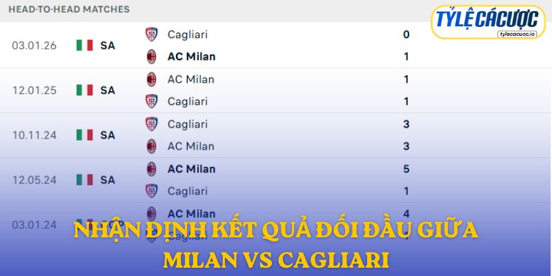 Nhận định kết quả đối đầu giữa AC Milan vs Cagliari