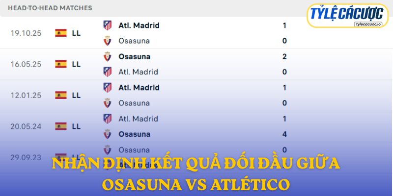 Nhận định kết quả đối đầu Osasuna vs Atlético Madrid