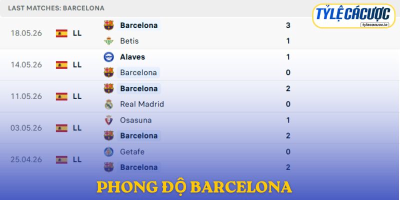 Phong độ Barcelona