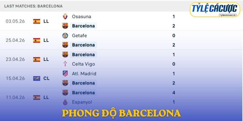 Phong độ Barcelona