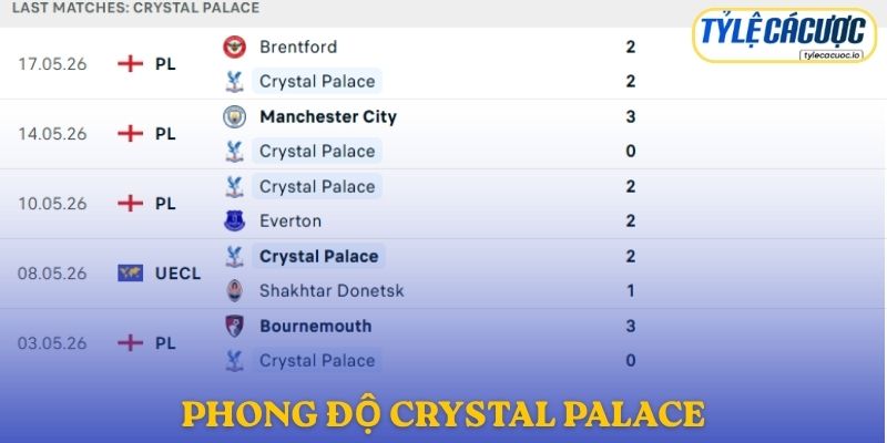 Phong độ Crystal Palace