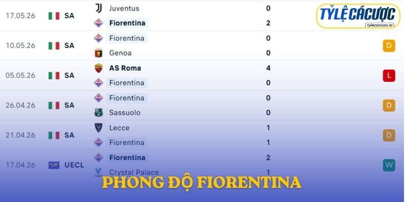 Phong độ Fiorentina