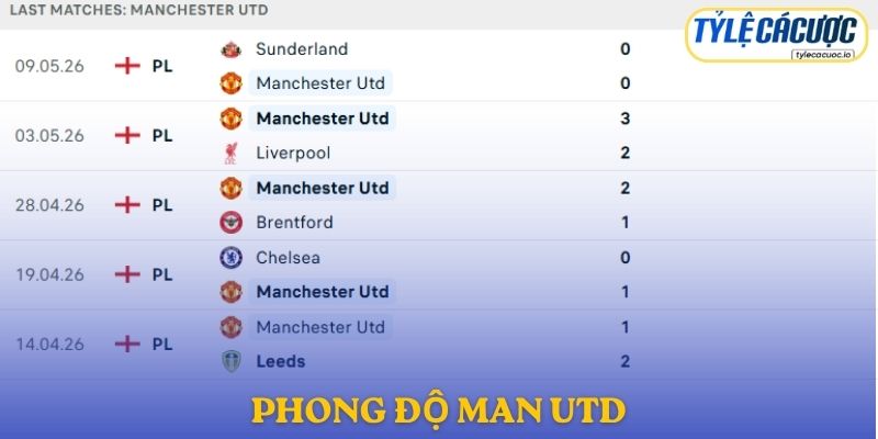 Phong độ Man Utd