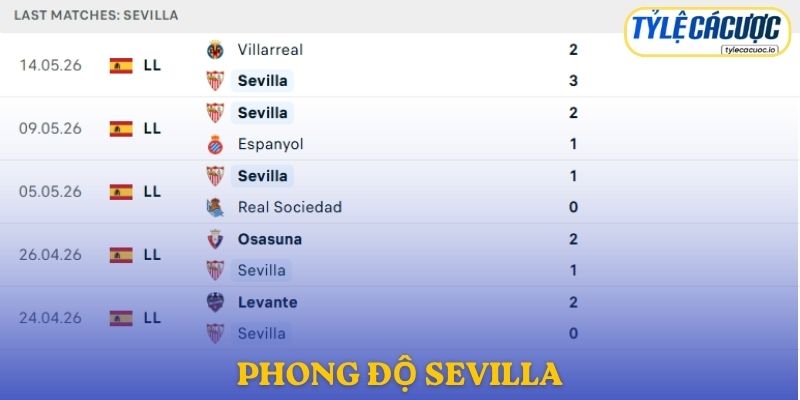 Phong độ Sevilla