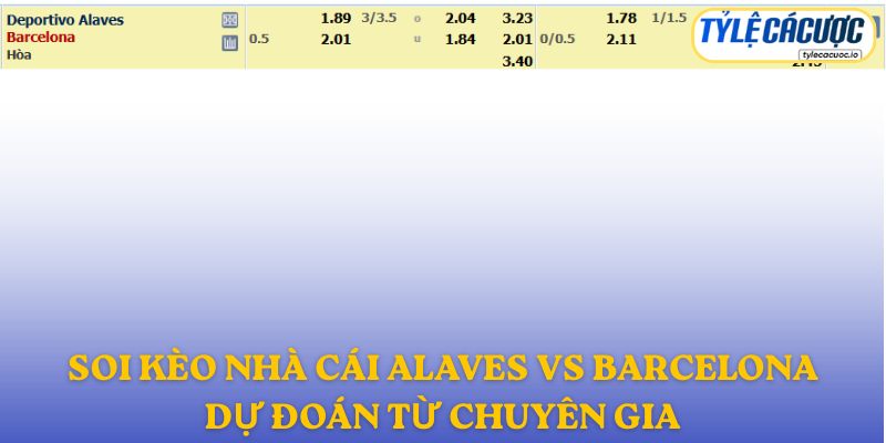 Soi kèo nhà cái Alaves vs Barcelona – dự đoán từ chuyên gia