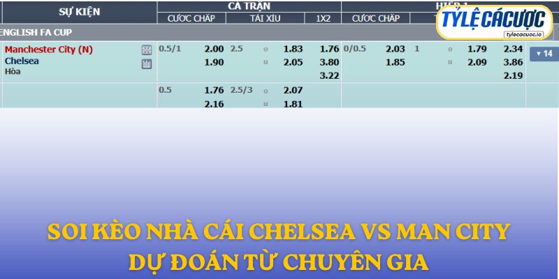 Soi kèo nhà cái Chelsea vs Man City – dự đoán từ chuyên gia