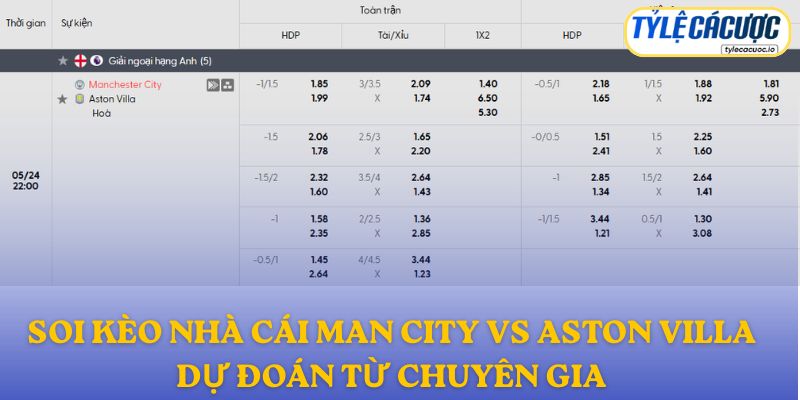 Soi kèo nhà cái Manchester City vs Aston Villa – dự đoán từ chuyên gia