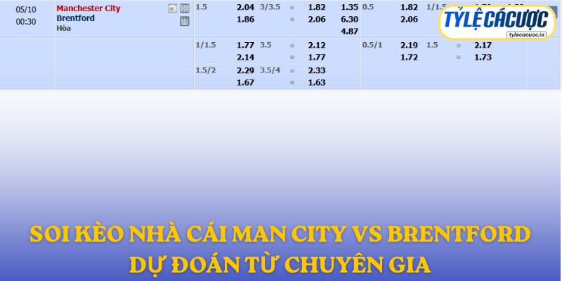 Soi kèo nhà cái Man City vs Brentford – dự đoán từ chuyên gia