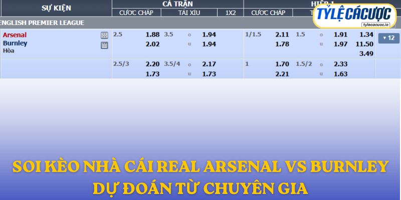 Soi kèo nhà cái Arsenal vs Burnley – dự đoán từ chuyên gia