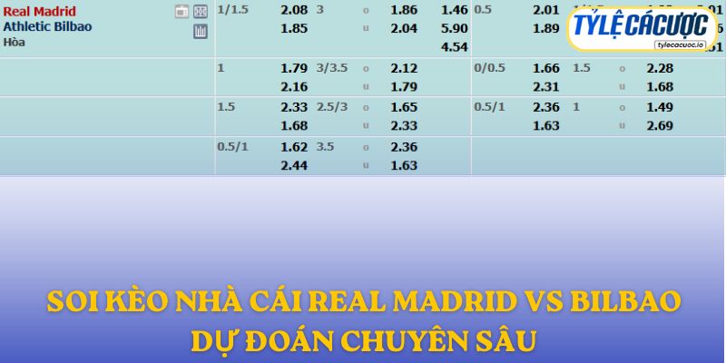 Soi kèo nhà cái Real Madrid vs Athletic Bilbao – dự đoán chuyên sâu