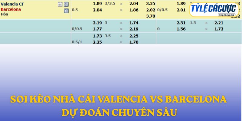 Soi kèo nhà cái Valencia vs Barcelona – dự đoán chuyên sâu