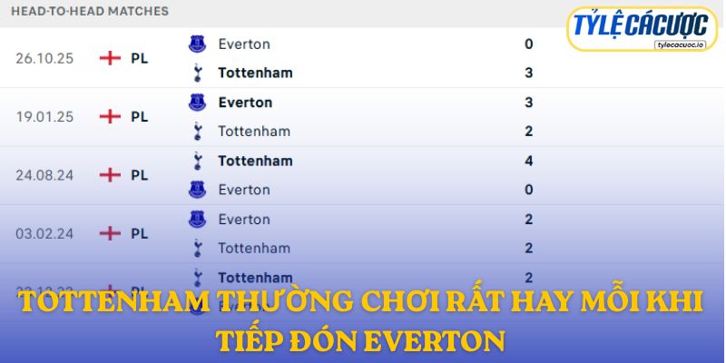 Tottenham thường chơi rất hay mỗi khi tiếp đón Everton