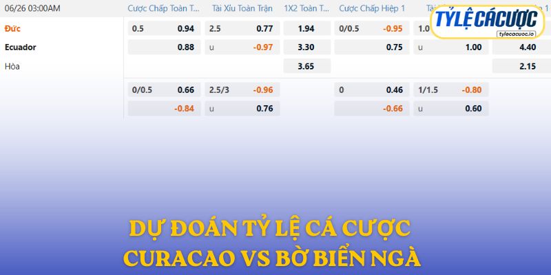 Soi kèo nhà cái Curaçao vs Bờ Biển Ngà – dự đoán từ chuyên gia
