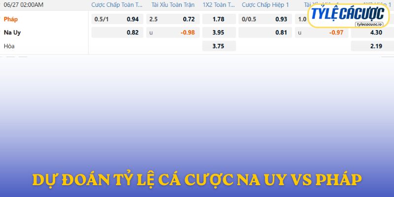 Soi kèo nhà cái Na Uy vs Pháp – dự đoán từ chuyên gia