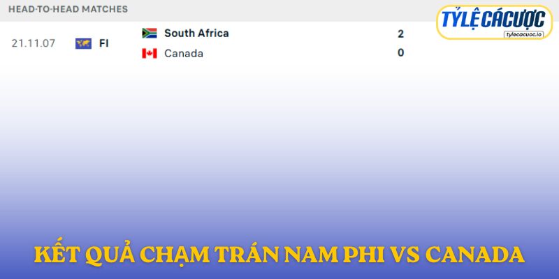 Nhận định kết quả đối đầu Nam Phi vs Canada