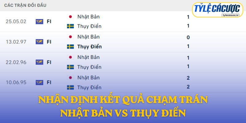 Nhận định kết quả đối đầu Nhật Bản vs Thụy Điển