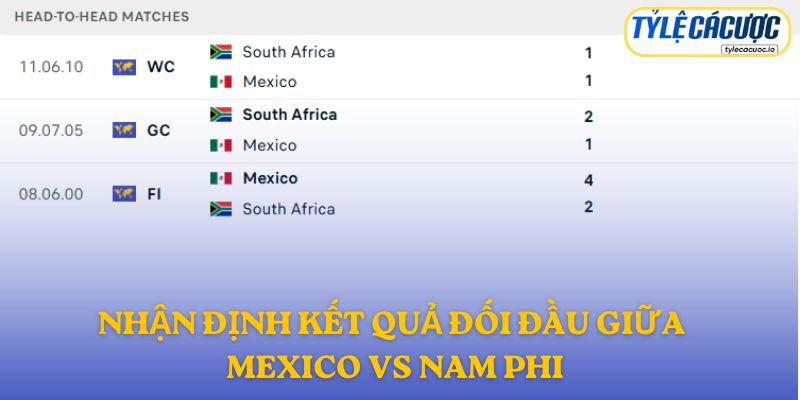 Nhận định kết quả đối đầu giữa Mexico vs Nam Phi