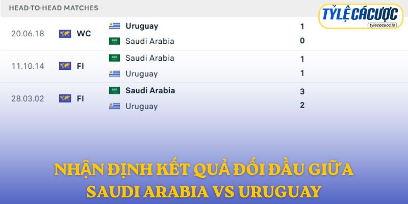 Nhận định kết quả đối đầu giữa Saudi Arabia vs Uruguay