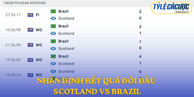 Nhận định kết quả đối đầu giữa Scotland vs Brazil