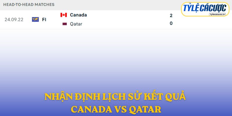Nhận định đối đầu Canada vs Qatar