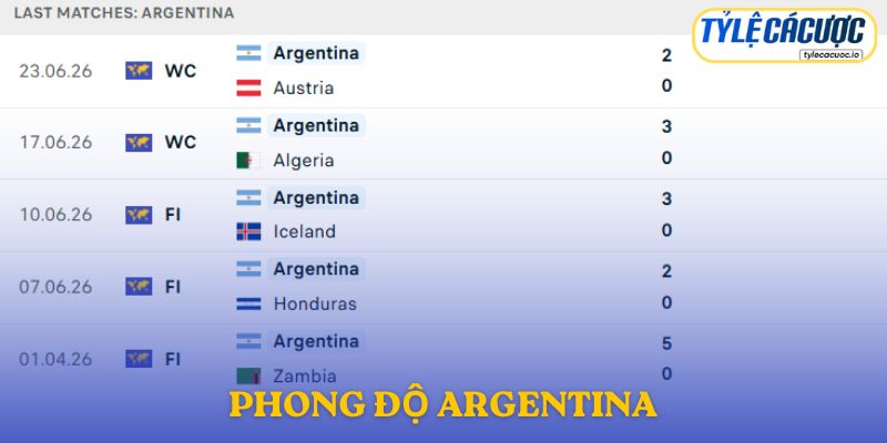 Phong độ Argentina