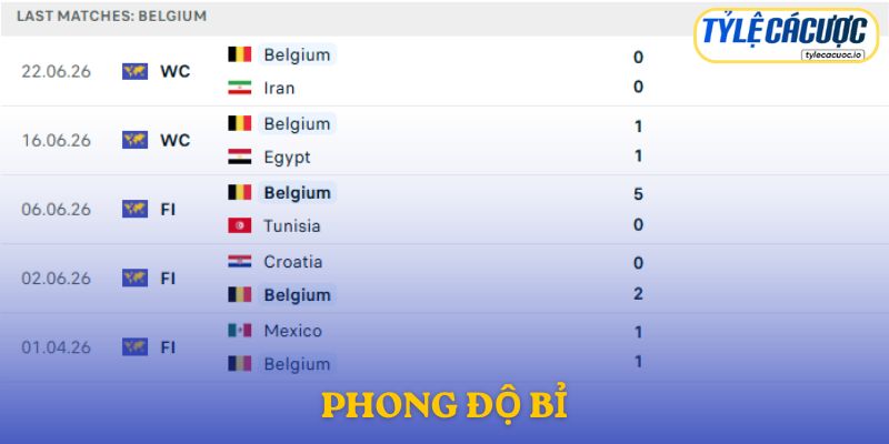 Phong độ Bỉ