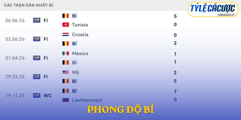 Phong độ Bỉ