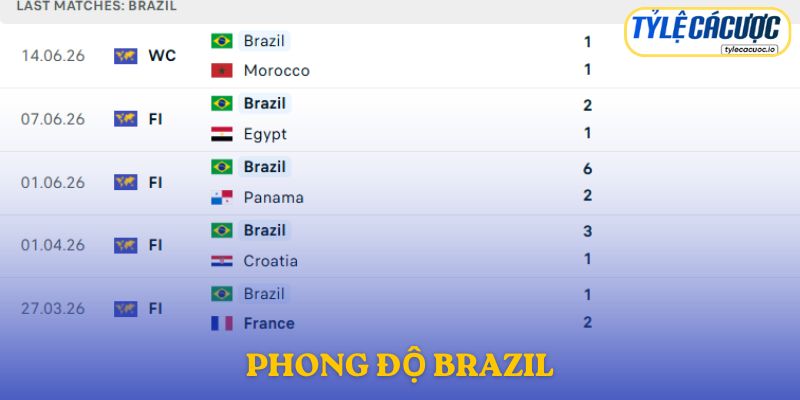 Phong độ Brazil