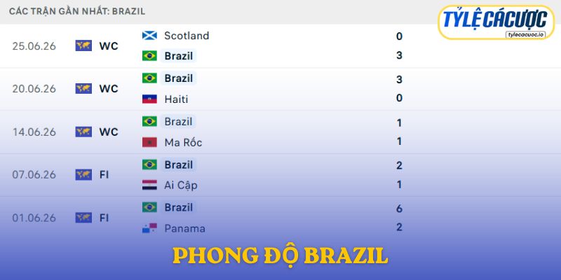 Phong độ Brazil