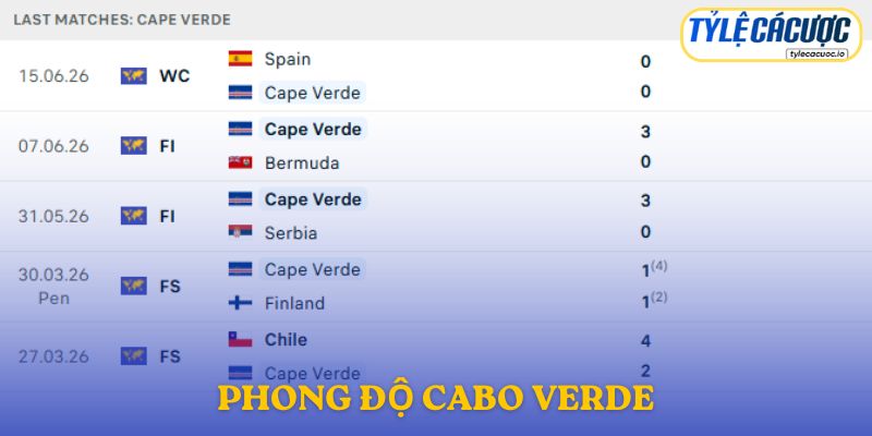Phong độ Cabo Verde