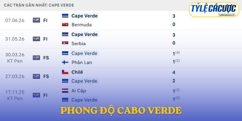 Phong độ Cabo Verde