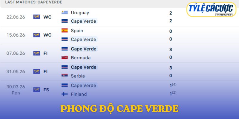 Phong độ Cape Verde