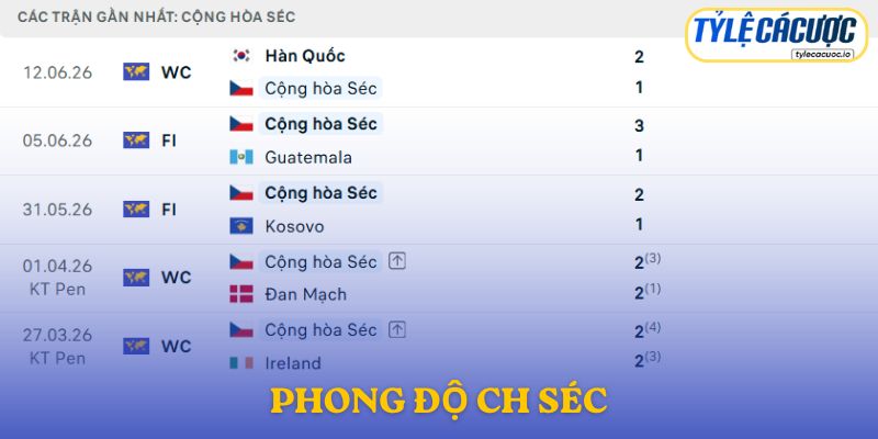 Phong độ CH Séc