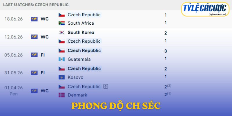 Phong độ CH Séc