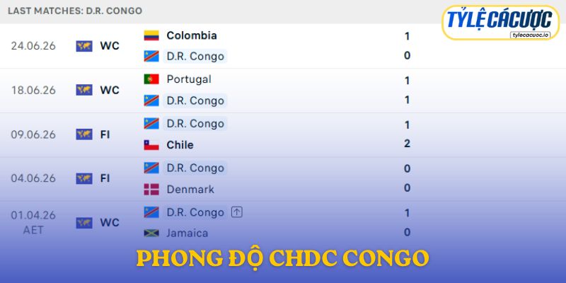 Phong độ DR Congo