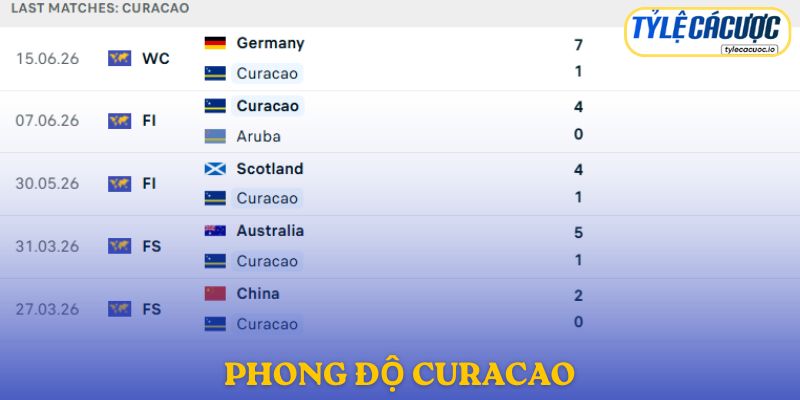 Phong độ Curacao