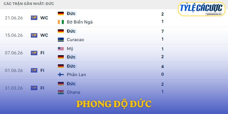 Phong độ Đức