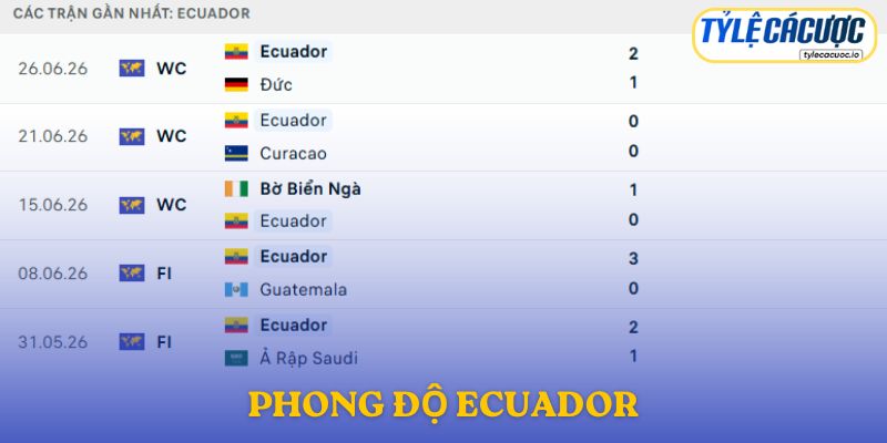 Phong độ Ecuador