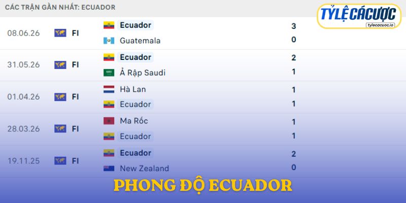 Phong độ Ecuador