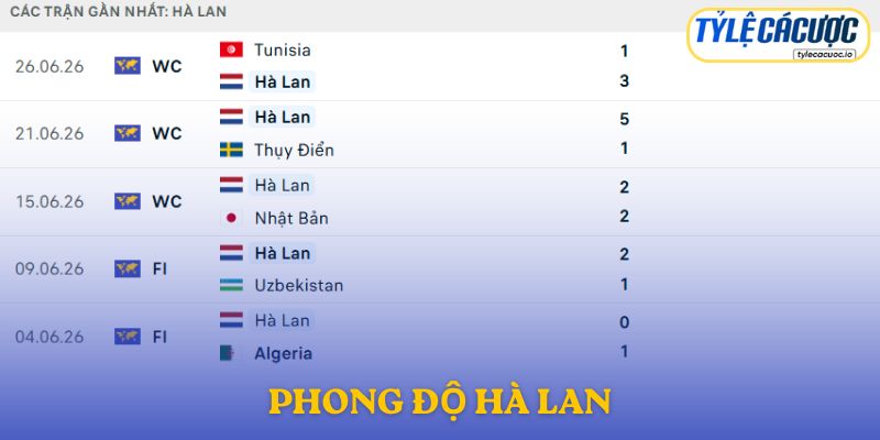 Phong độ Hà Lan