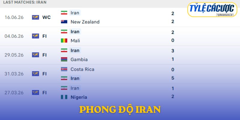 Phong độ Iran